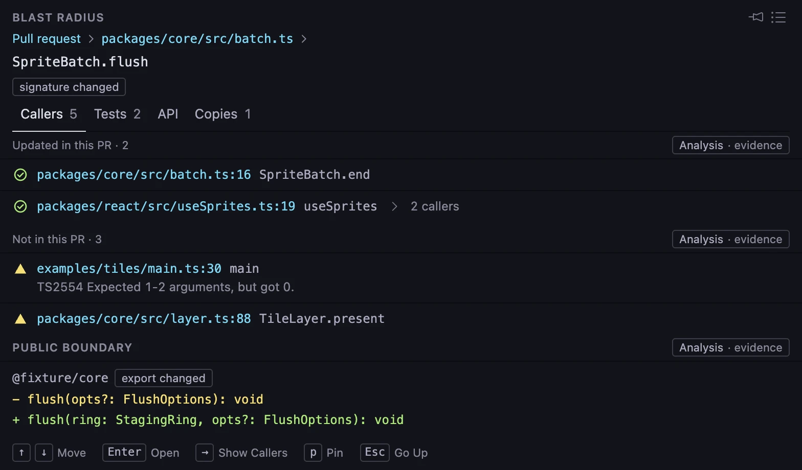 The blast radius of SpriteBatch.flush, whose signature changed. Three callers were not updated, two callers were updated, one import is broken. Each group links to relevant code.